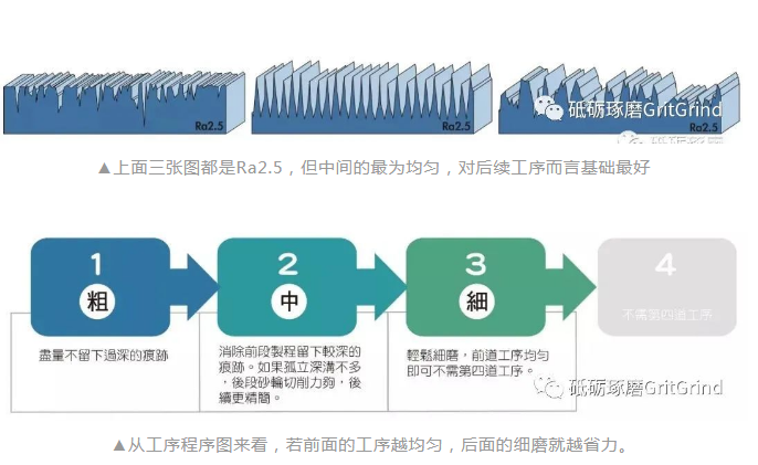 平面镜面研磨解决方案（一）何谓镜面研磨？