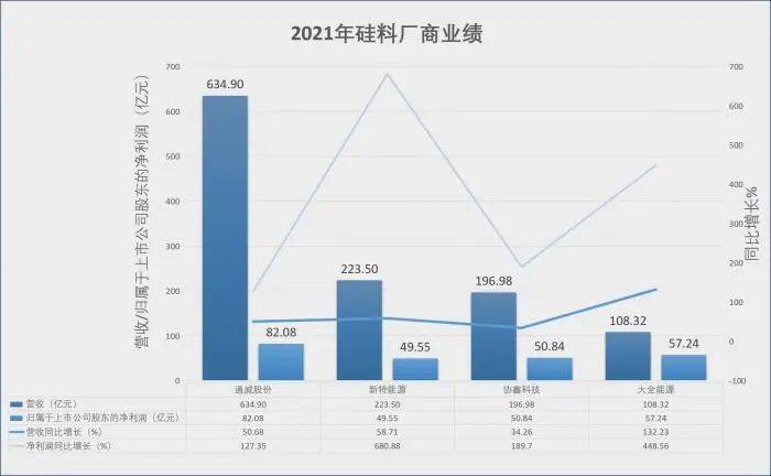 光伏再战：豁然洞天