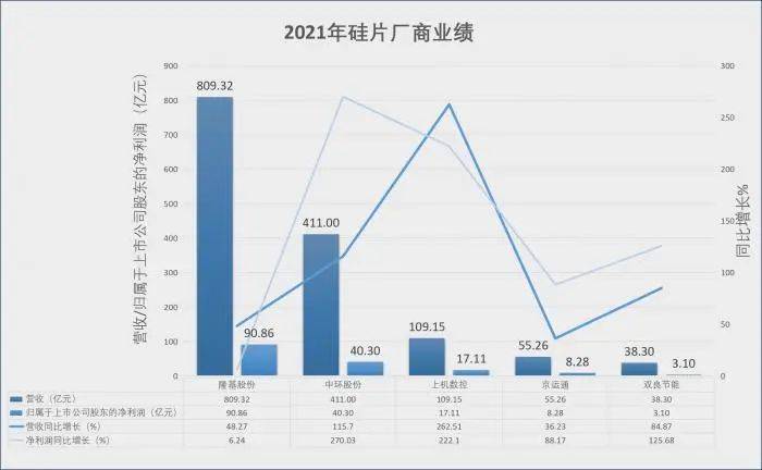 光伏再战：豁然洞天