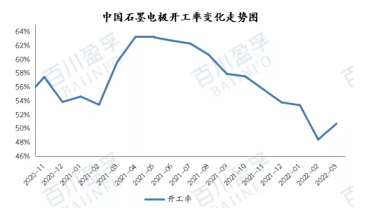 最新石墨电极行情：成本助推，石墨电极价格继续上涨