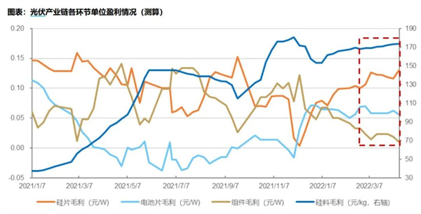 国资入局，万亿光伏市场面临大洗牌