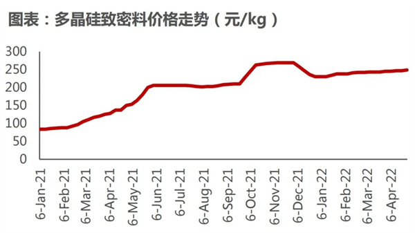 国资入局，万亿光伏市场面临大洗牌