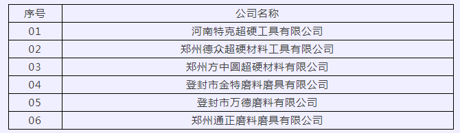 德众超硬、通正磨料等6家磨企拟入库郑州市科技型企业名单