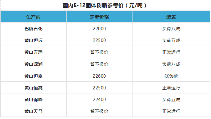 —以上报价，仅供参考，不作交易依据，具体以企业实时报价为准。—