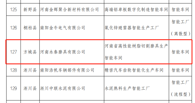 2022年河南省智能车间公布，两家磨企入选