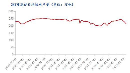 8月国内棕刚玉市场或窄幅震荡运行为主