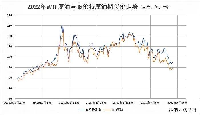 告急！油价暴跌！80多种化工原材料大跌！产业供应链受挫！ 