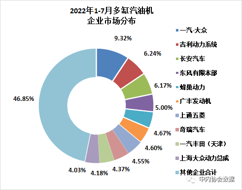 数据 | 2022年7月内燃机行业销量综述