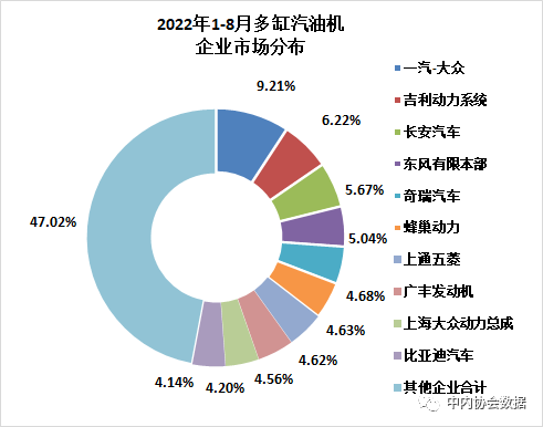 2022年8月内燃机行业销量综述