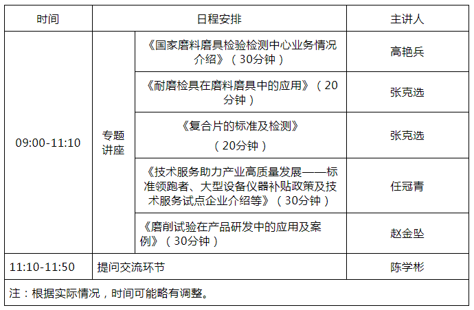 2022年“磨料磨具检测计量实验室公众开放日”活动