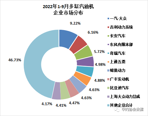 2022年9月内燃机行业销量综述