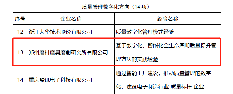 郑州三磨所荣获全国质量标杆