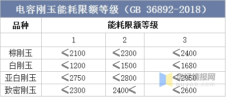 2022年白刚玉产业现状、行业全景产业链及发展趋势