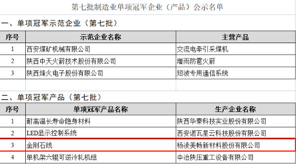 美畅股份金刚石线获评国家级制造业单项冠军产品