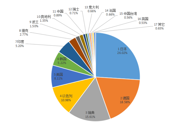 微信截图_20221110095009.png