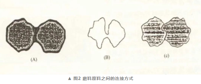 固结(堆积)磨料制造技术的多样性