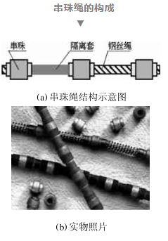 小绳锯，大力量——令人赞叹的金刚石绳锯