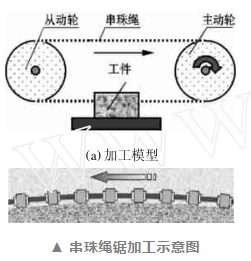 小绳锯，大力量——令人赞叹的金刚石绳锯