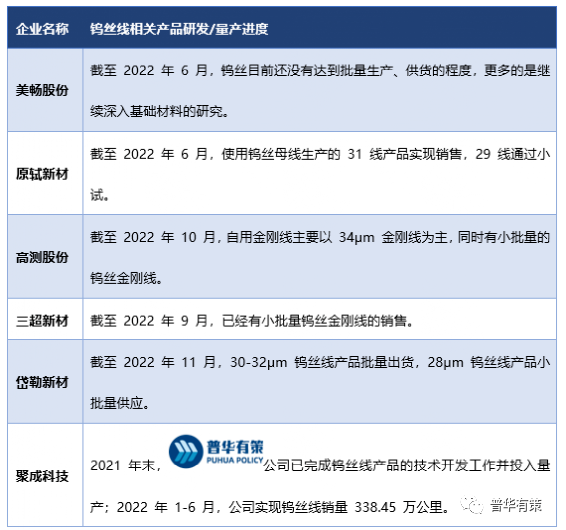 2023-2029年金刚线行业市场调研及发展趋势预测报告