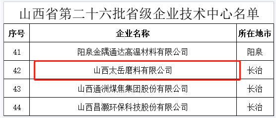 祝贺！太岳磨料荣获“山西省省级企业技术中心”认定