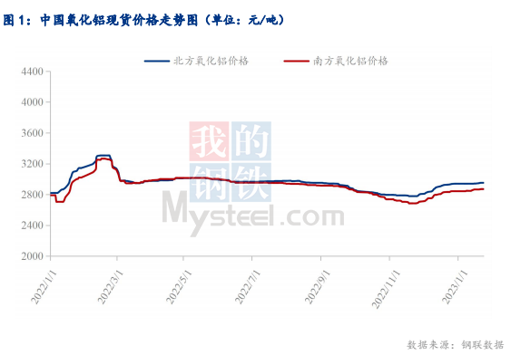 2023年春节期间全国氧化铝运行情况