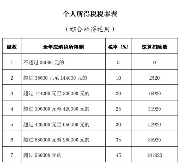 个税汇算新变化！生活负担较重可优先退税