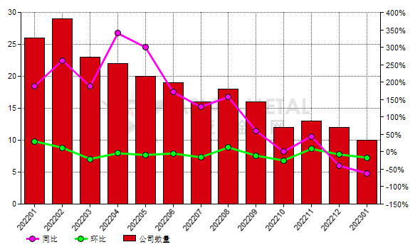 1月份中国10家黑碳化硅生产商停产