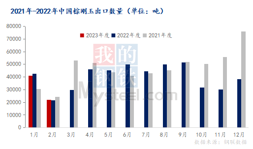 1-2月中国棕刚玉出口量年同比下降1.15%