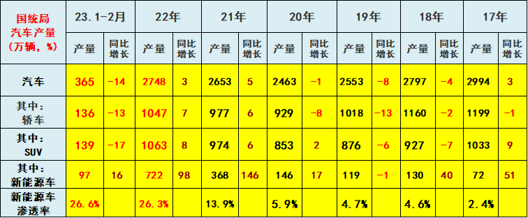 乘联会论坛：2023年汽车行业效益下降42%的原因分析