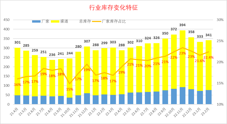 乘联会论坛：2023年汽车行业效益下降42%的原因分析