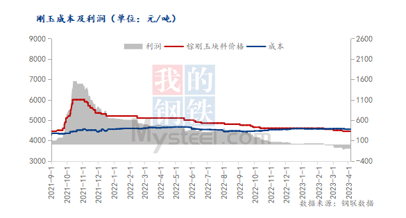 4月国内棕刚玉市场或弱稳运行