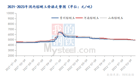 4月国内棕刚玉市场或弱稳运行