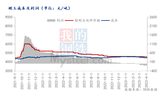 4月，国内棕刚玉市场或弱稳运行