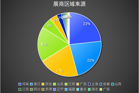 5月郑州五金展！五大展区、2000+品牌引领工业品，“豫”见新趋势！