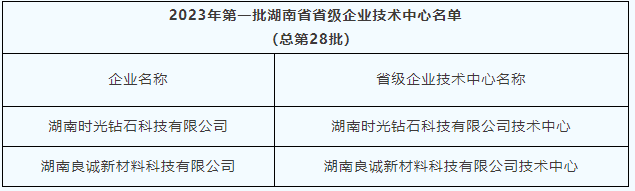 时光钻石、良诚新材料成功入选2023年第一批湖南省省级企业技术中心