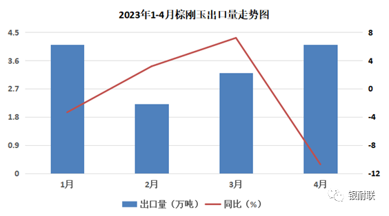 棕刚玉生产厂家需高度重视出口市场