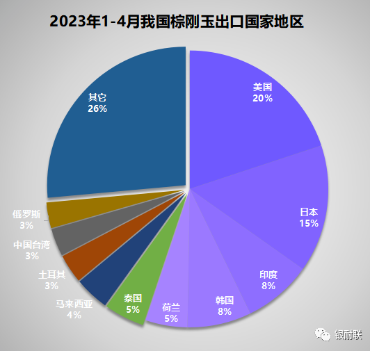 棕刚玉生产厂家需高度重视出口市场