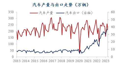 出口超日本，中国汽车或换道超车