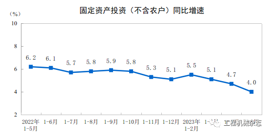 CME：预计6月挖掘机销量16000台，同比下降22%