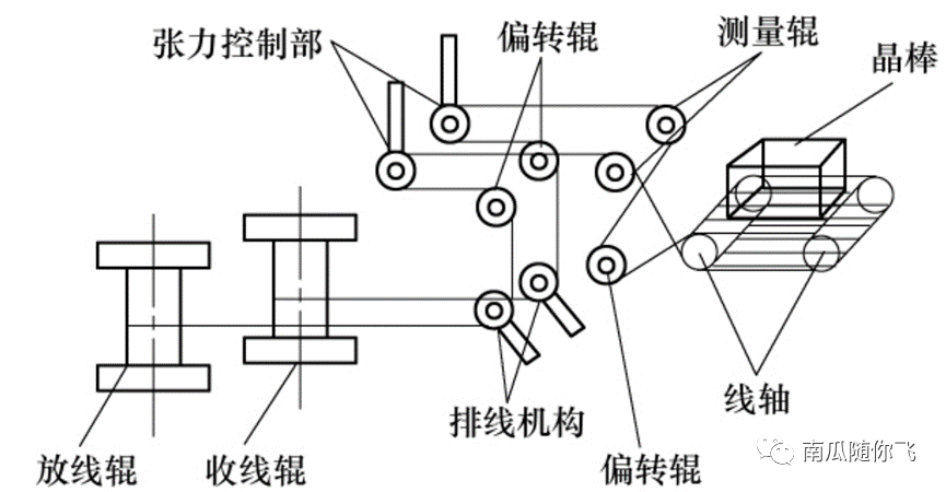 半导体切割-研磨-抛光工艺简介