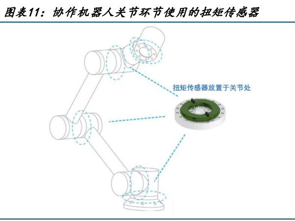 机器人行业专题分析：为什么智能机器人需要力控？