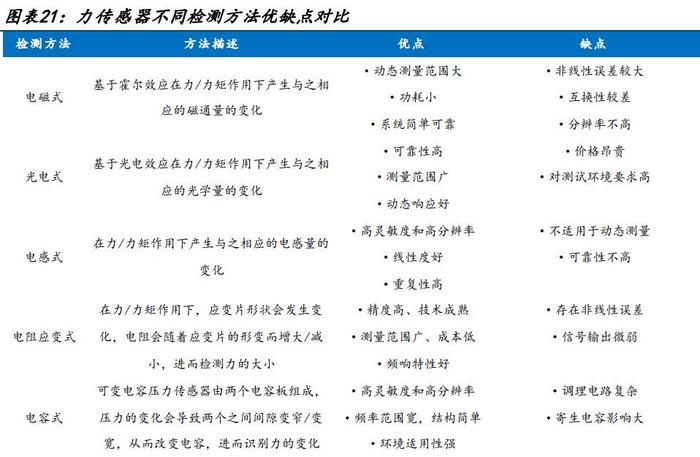 机器人行业专题分析：为什么智能机器人需要力控？