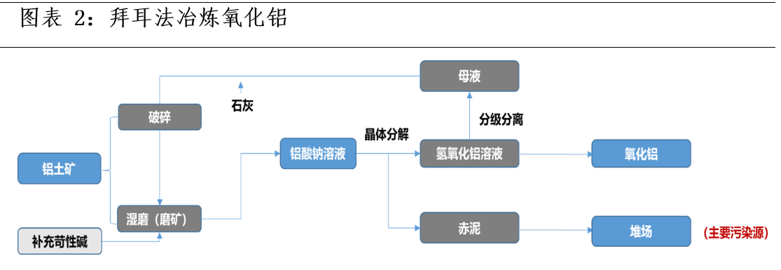 氧化铝基础知识及产业供需格局