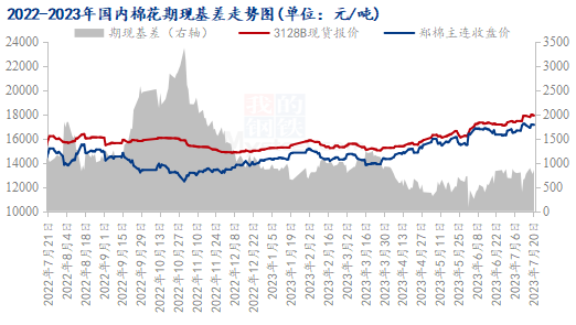 纯棉纱市场近期行情走势及后市展望