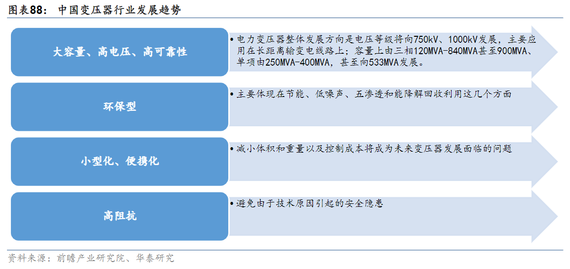 马斯克直言一年内将由芯片短缺变为变压器短缺！