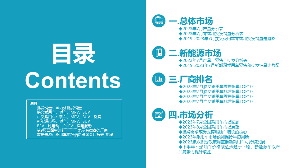 乘联会：7月全国乘用车市场分析