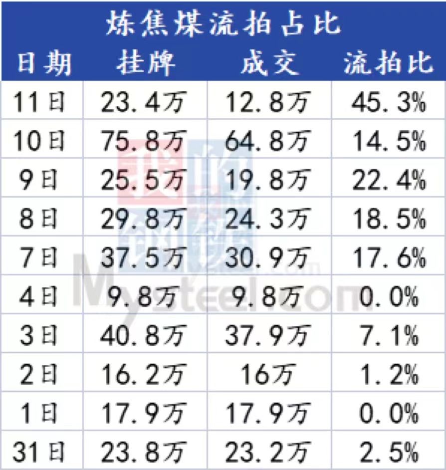 Mysteel：焦钢博弈激烈，焦炭第五轮上涨动力不足