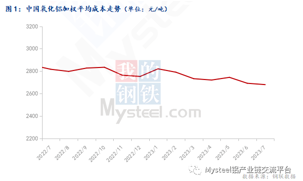 2023年7月中国氧化铝成本分析及预测