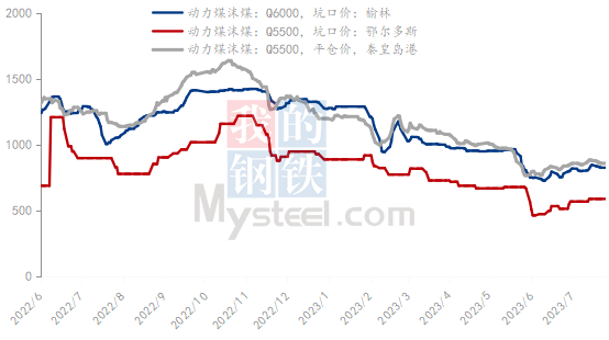 7月电解铝成本继续下降 主要受电力成本带动