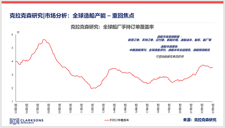 12家中国“新船厂”重启？造船业开启新一轮产能扩张